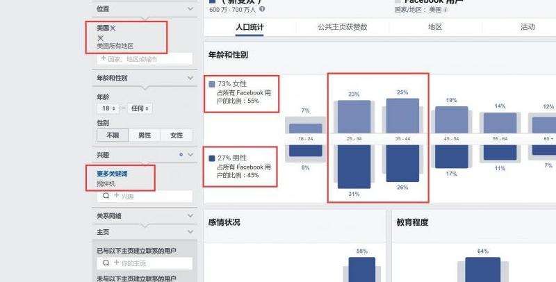 利用Facebook的目標(biāo)成本功能進(jìn)行廣告投放